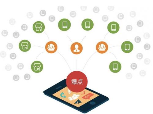 蕉岭为什么越来越多的企业通过软文营销来引流